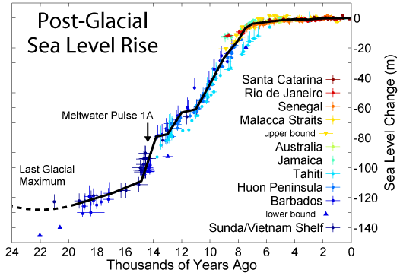 /images/Post-Glacial_Sea_Level.thumbnail.png